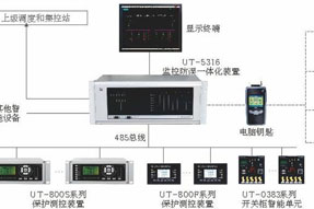 JOYO-A2開閉所/配電室綜合自動(dòng)化系統(tǒng)簡介