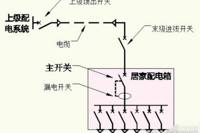 漏電開關有短路保護 還要空氣開關