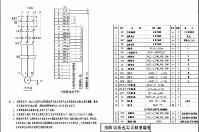排煙系統(tǒng)報(bào)警聯(lián)動控制在工程上應(yīng)用