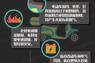電動車為什么會起火？