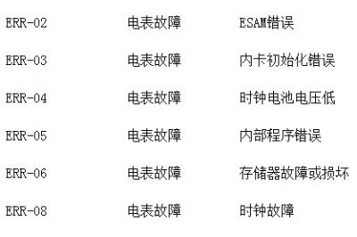 我家電表為什么突然亮了？