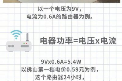 家里WiFi從來(lái)不關(guān)，究竟要耗多少電？