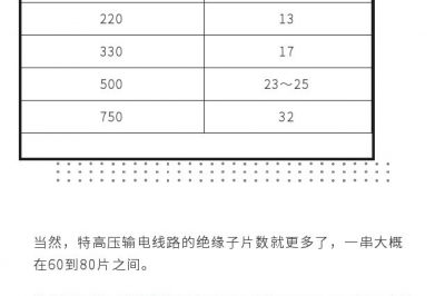 get這個知識，你就是別人眼里的“專家”