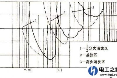 電網(wǎng)諧振會造成主變差動動作嗎？