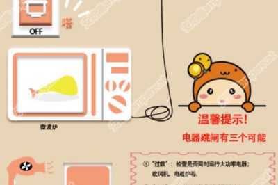 使用微波爐頻繁跳閘是怎么回事？