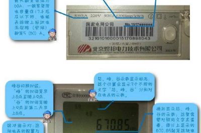 查看電表，so easy！