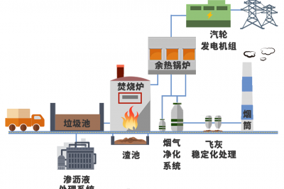 兌換！1年垃圾＝3個(gè)月電費(fèi)！
