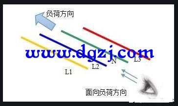 低壓配電線路為什么采用四根導線進行傳輸