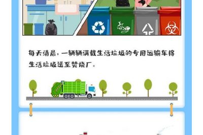 你猜1噸垃圾能發(fā)多少電？