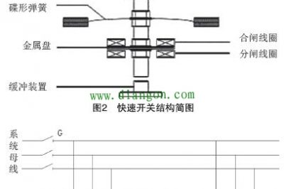 ?快速開(kāi)關(guān)開(kāi)斷技術(shù)