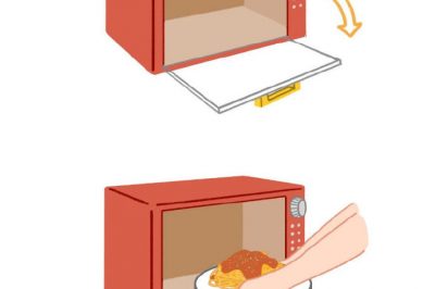 為什么微波爐門從右往左開，冰箱門從左往右開？